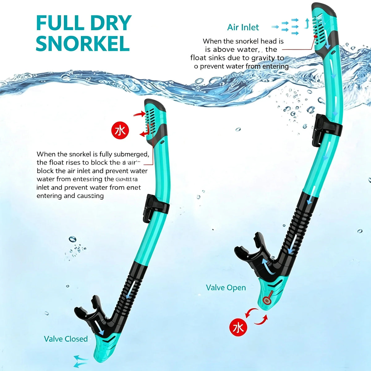Snorkel & Fin Set